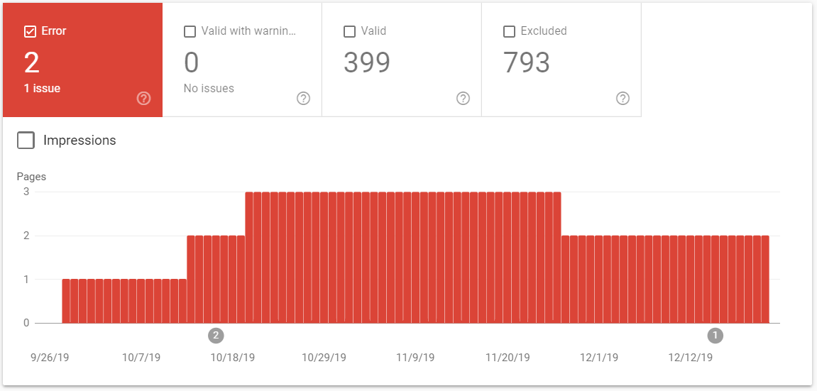 coverage error page search console