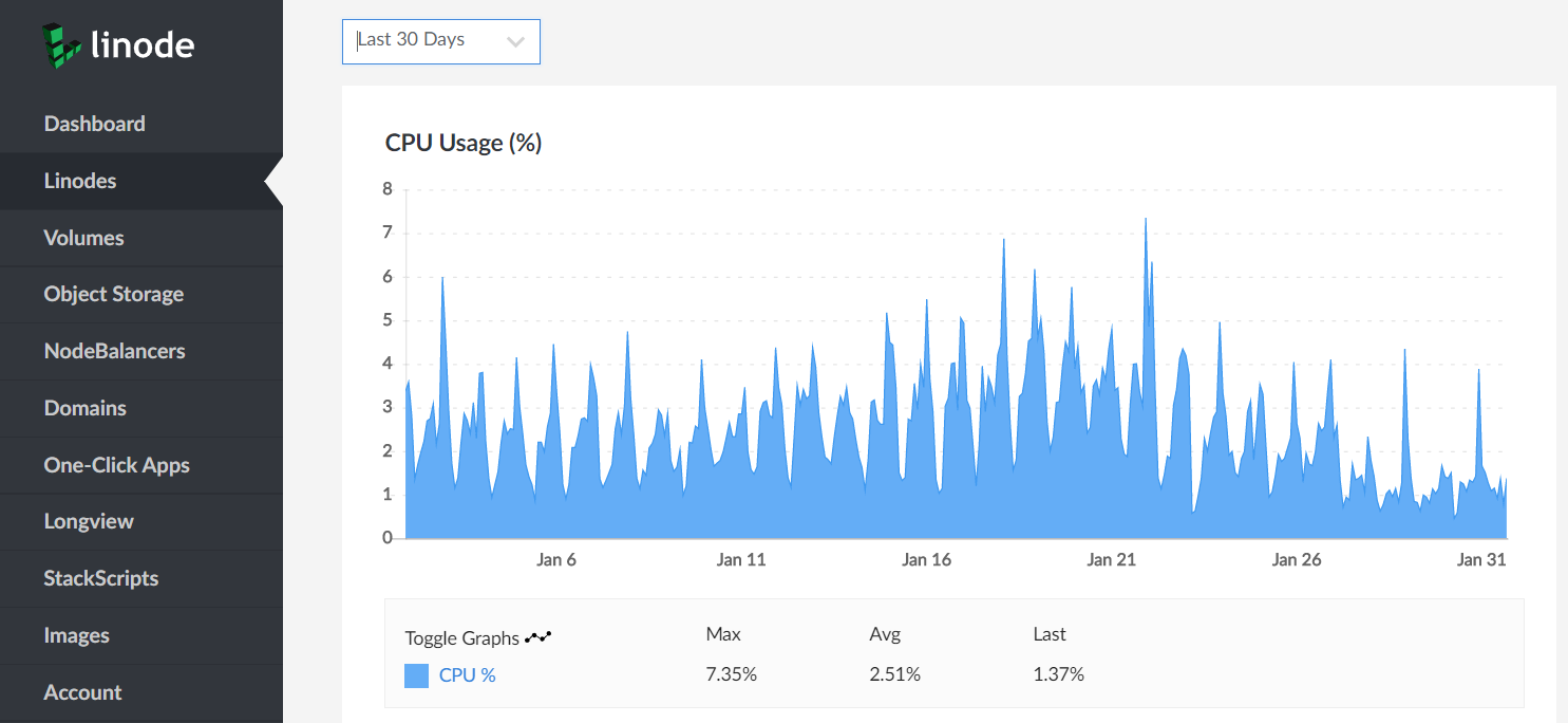dashboard linode vps