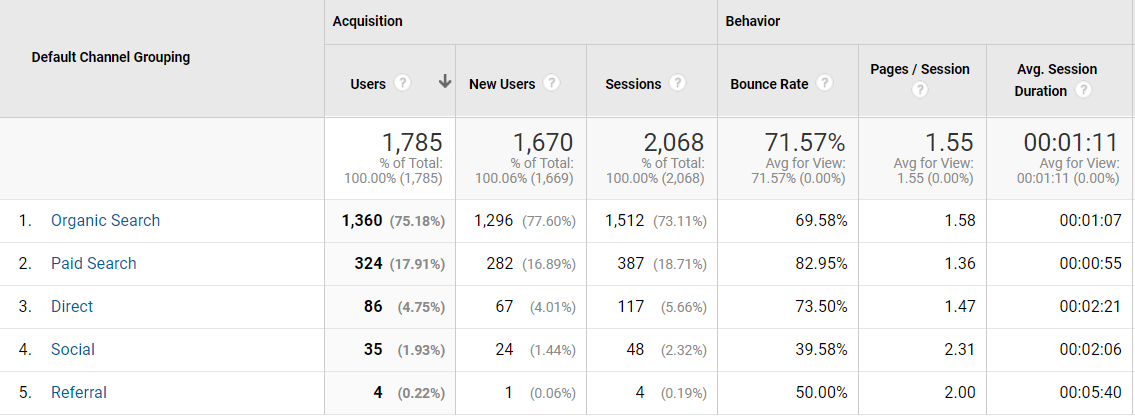 data trafik google analytics