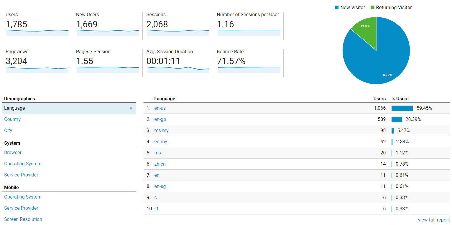 google analytics data audience