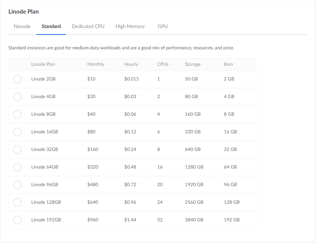 harga vps linode